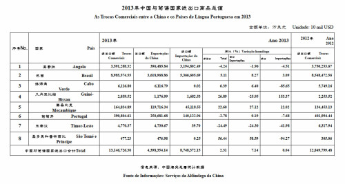 2013年1-12貿易數據